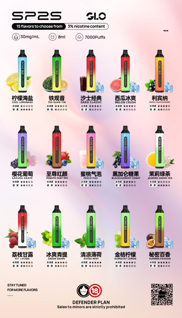 【A倉庫】SP2S拋棄式7000口：圖片 2
